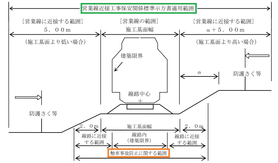 施工計画書 | 白山合同会社